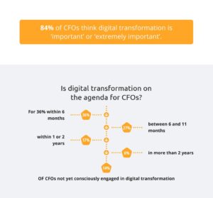 infographic CFO in transformation
