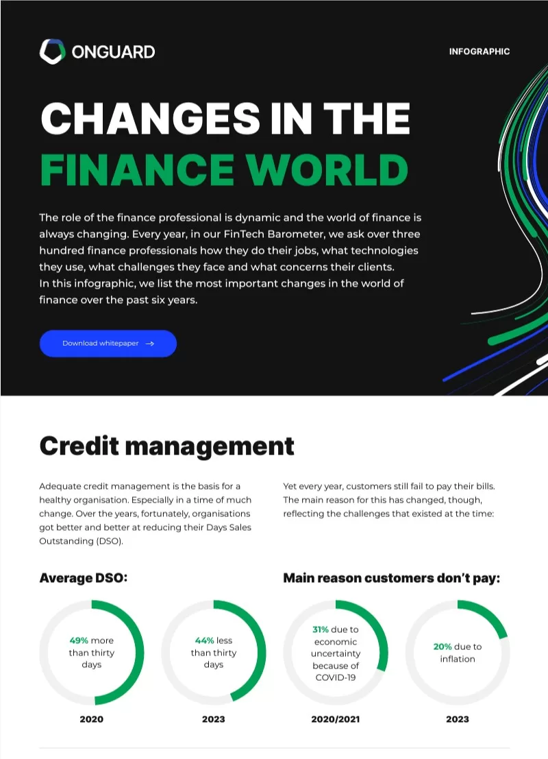 Infographic changes in the finance world